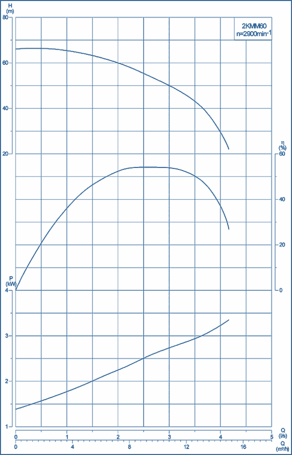 performance curves