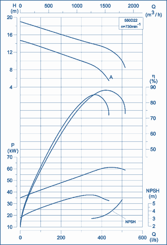 performance curves