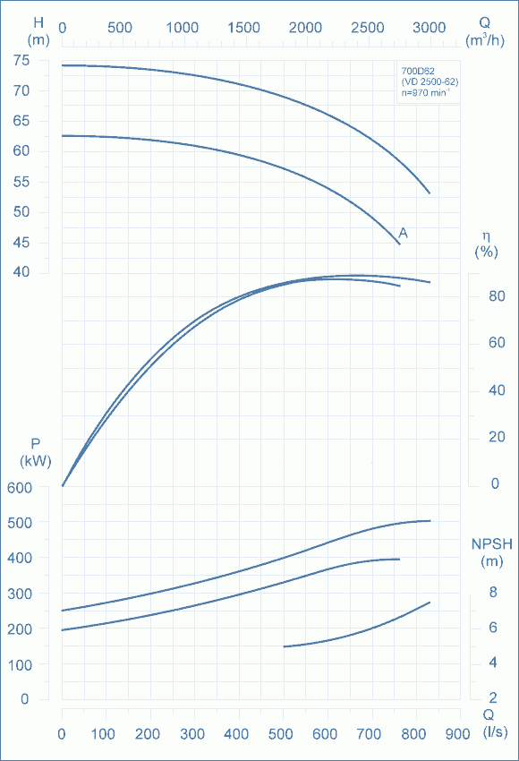 performance curves