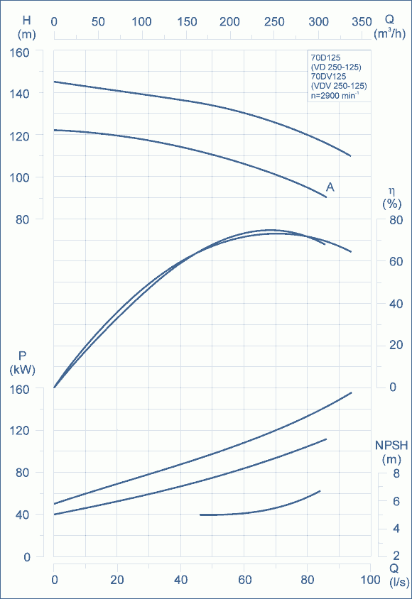 performance curves