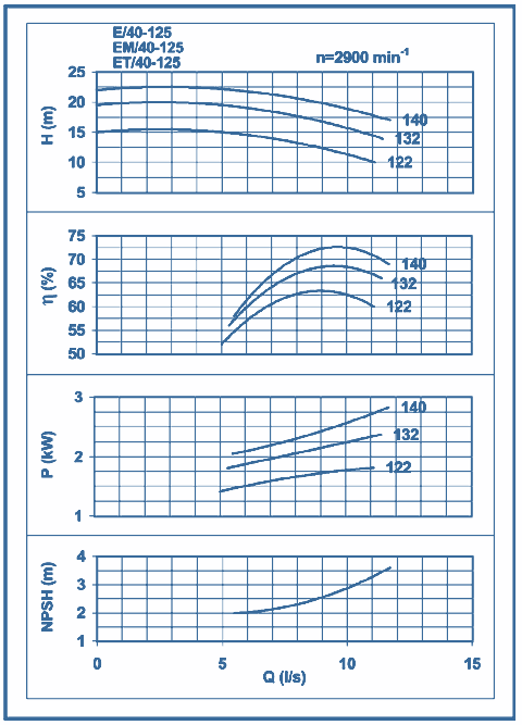 performance curves