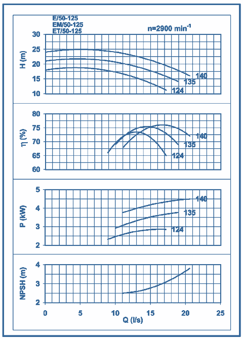 performance curves