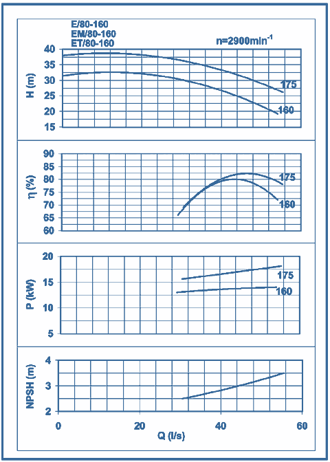 performance curves