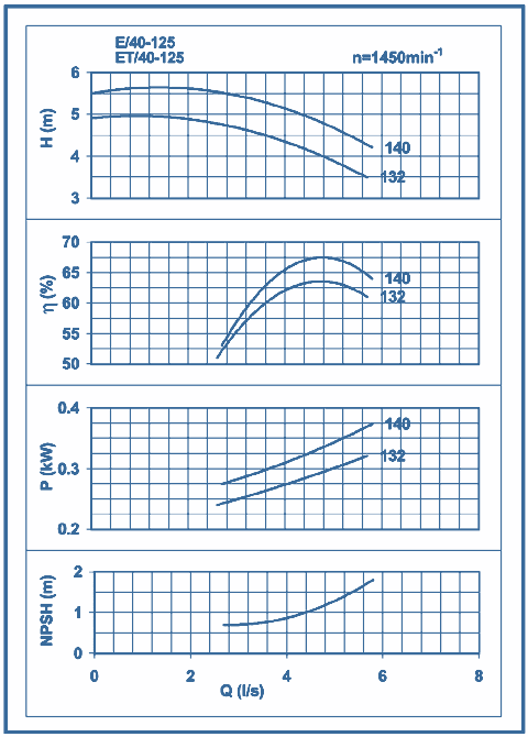 performance curves