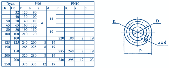 overall and mounting dimensions