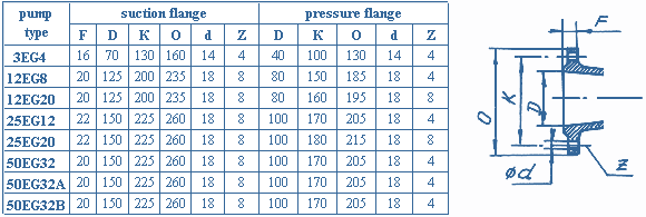 overall and mounting dimensions