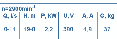 overall and mounting dimensions