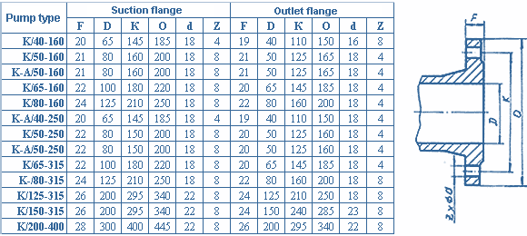 overall and mounting dimensions