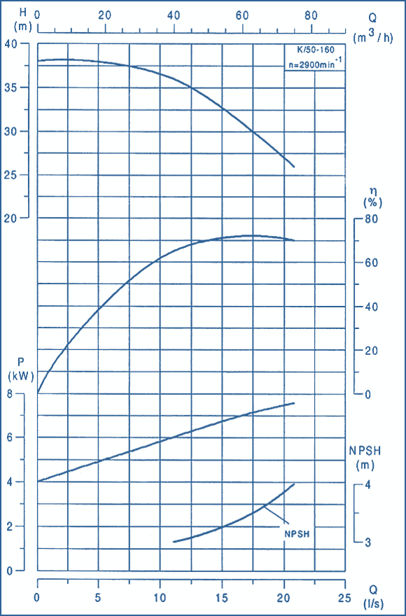 performance curves