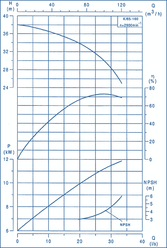 performance curves