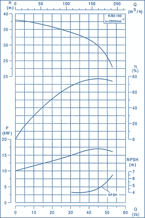 performance curves