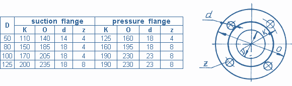 overall and mounting dimensions