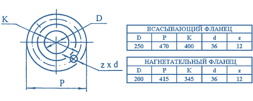 overall and mounting dimensions