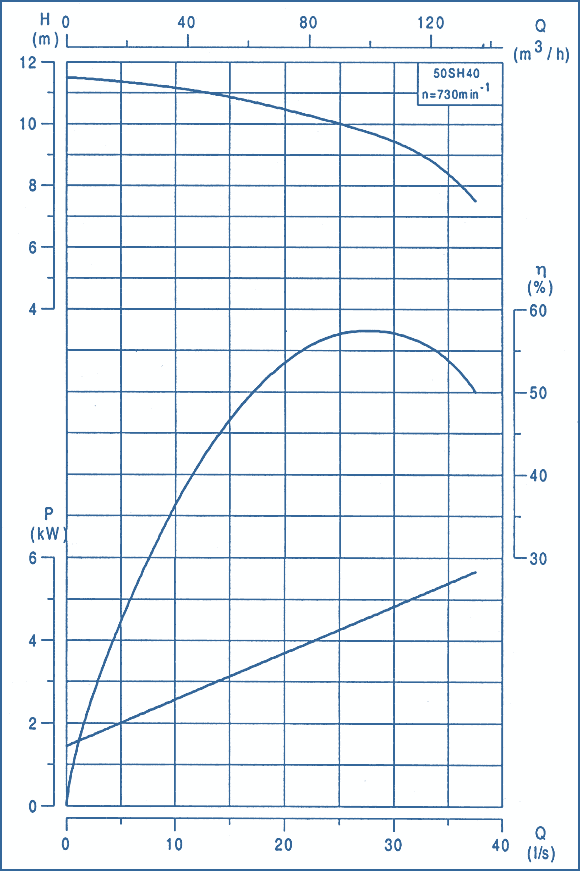 performance curves